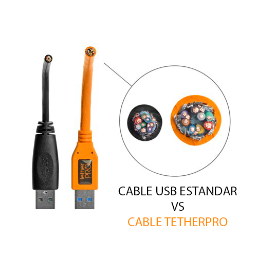 Qué son los cables Tether?