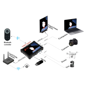 Monitor Mezclador Transmisor Grabador de video RGBLink TAO 1Pro