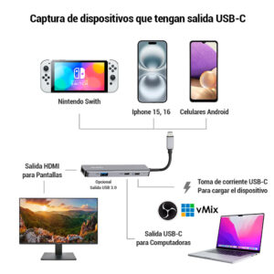 Capturadora para celulares o dispositivos con salida USB-C Ulanzi (C060)