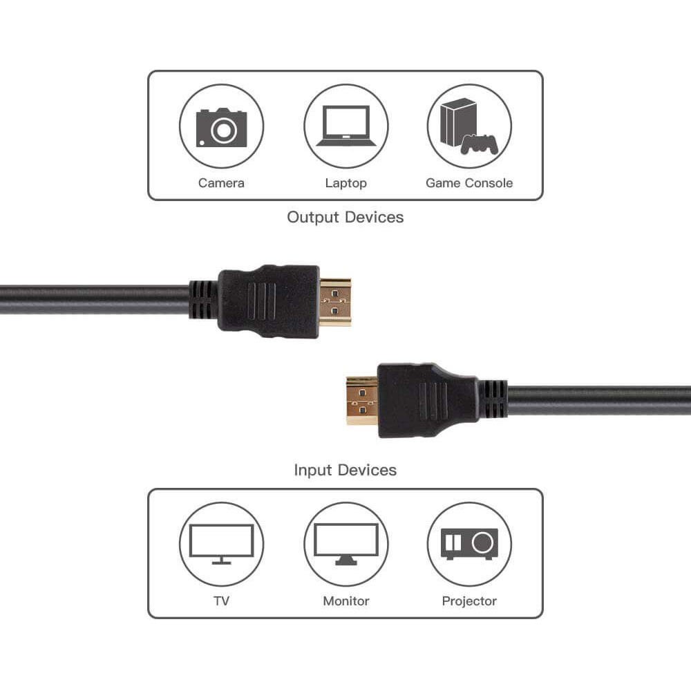 Cable HDMI macho a HDMI macho, de 1.5m.